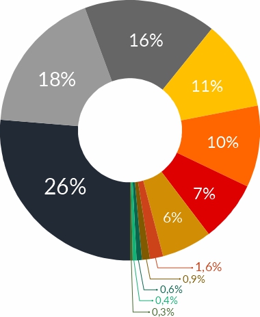 Gráfico despesa 2026.jpg