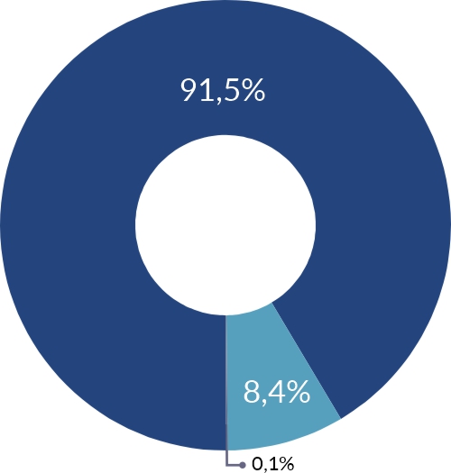 receitas 25 gráfico