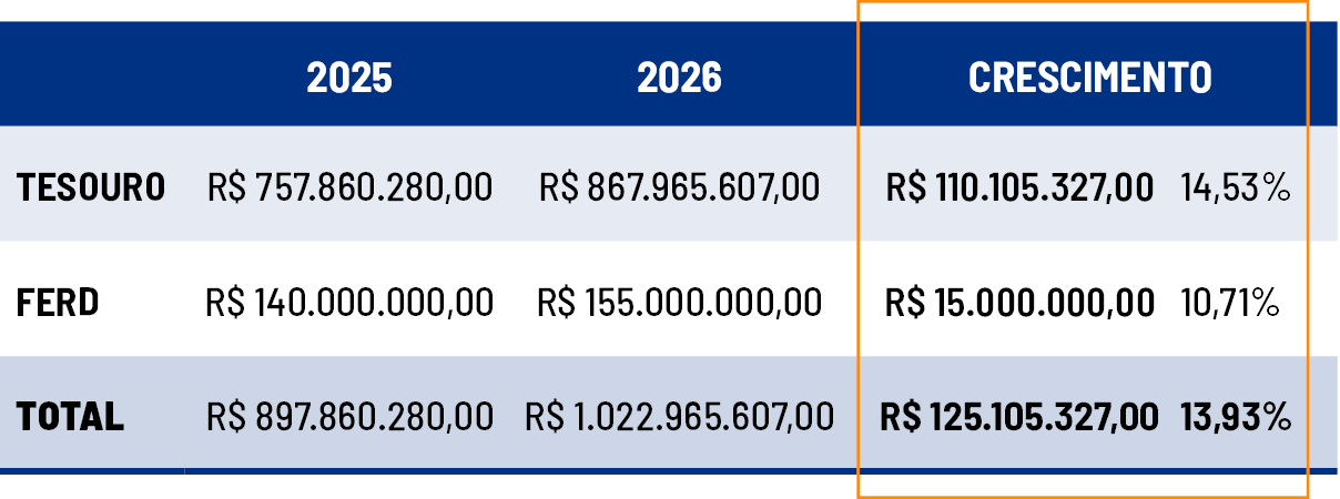 Tabela OrC3A7amentoTJ 25