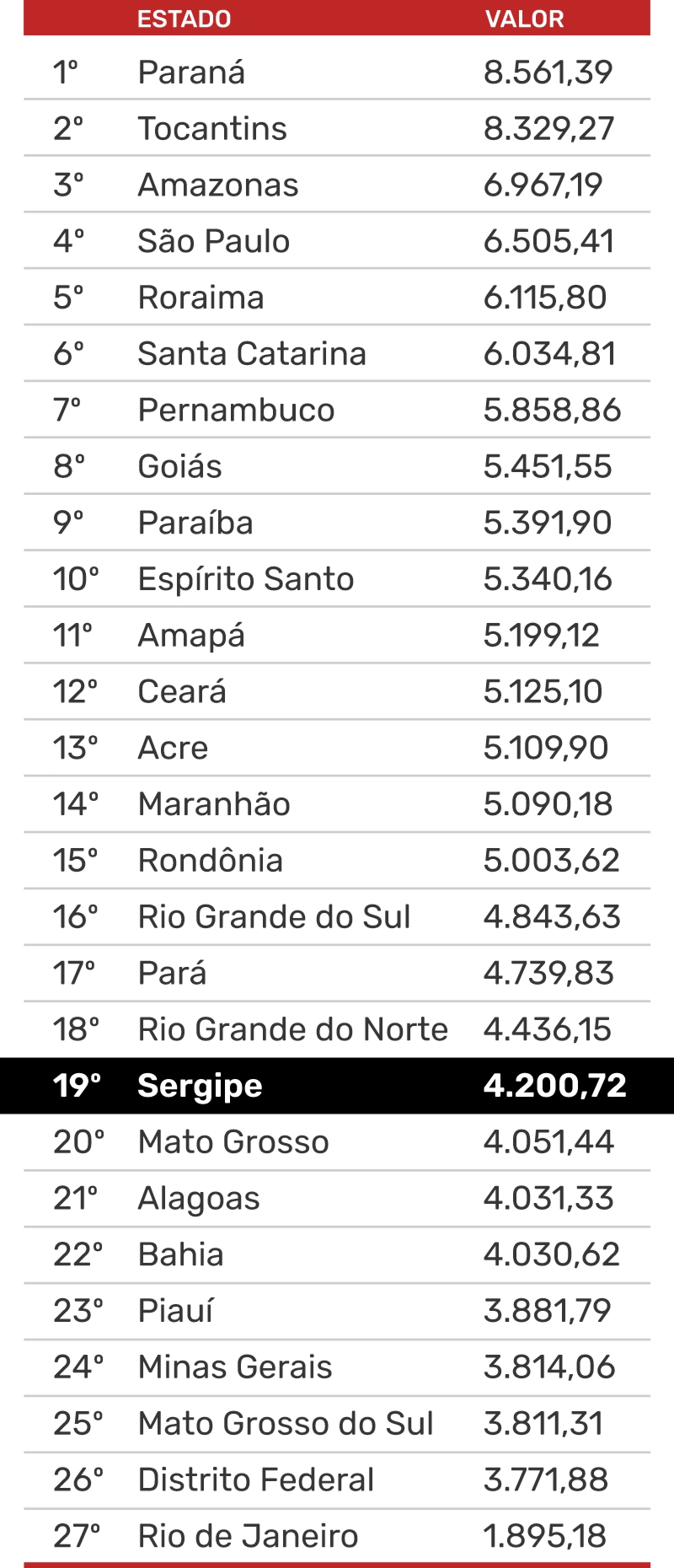 Ranking tec 2025 tabela