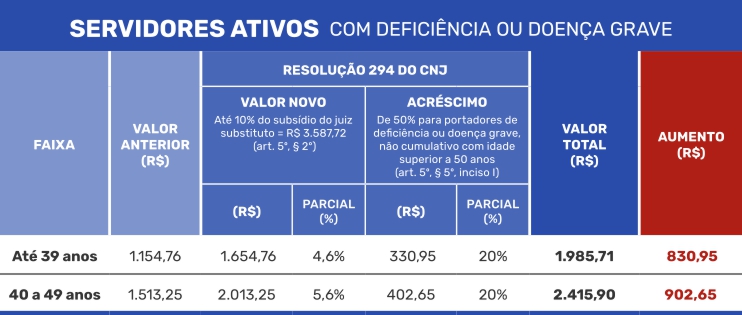 Aux Saude Ativos deficiC3AAncia
