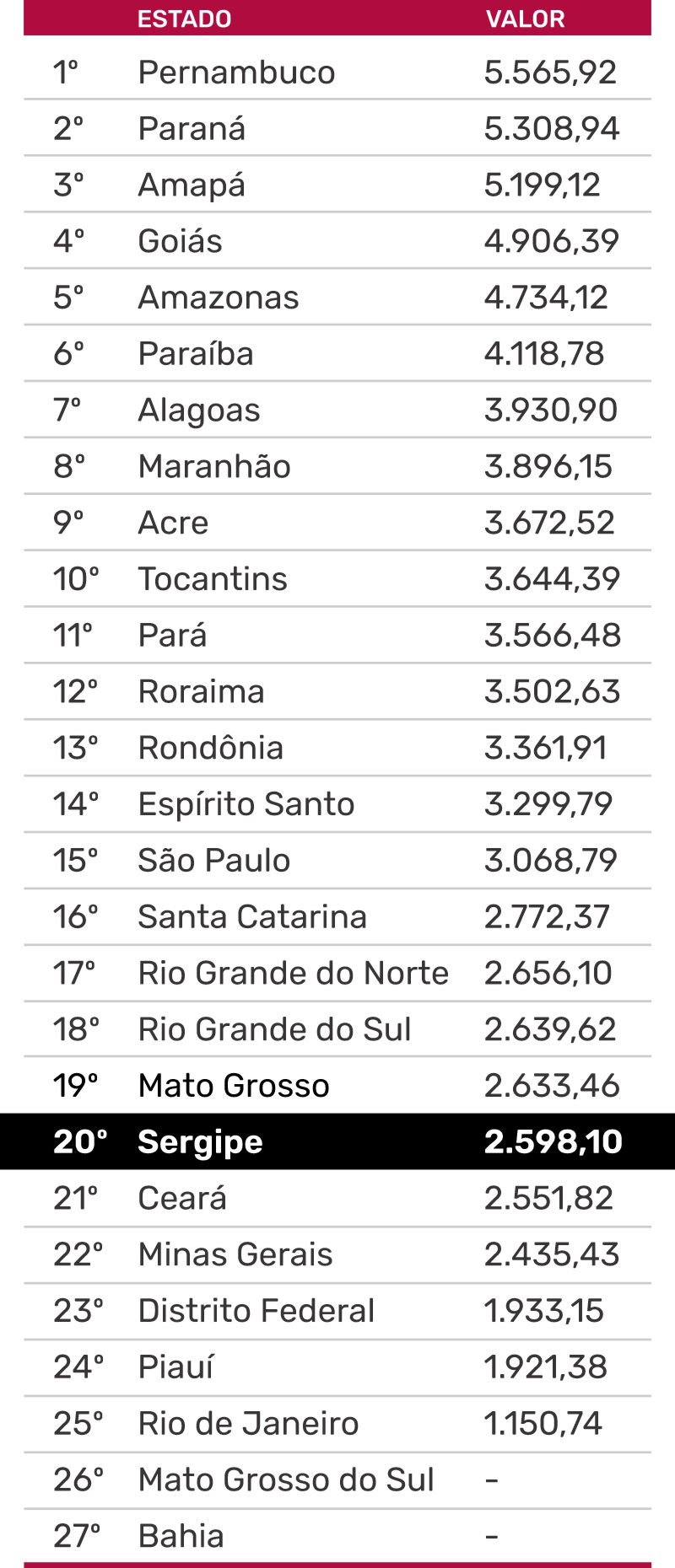 Ranking AGENTES 2025 tabela