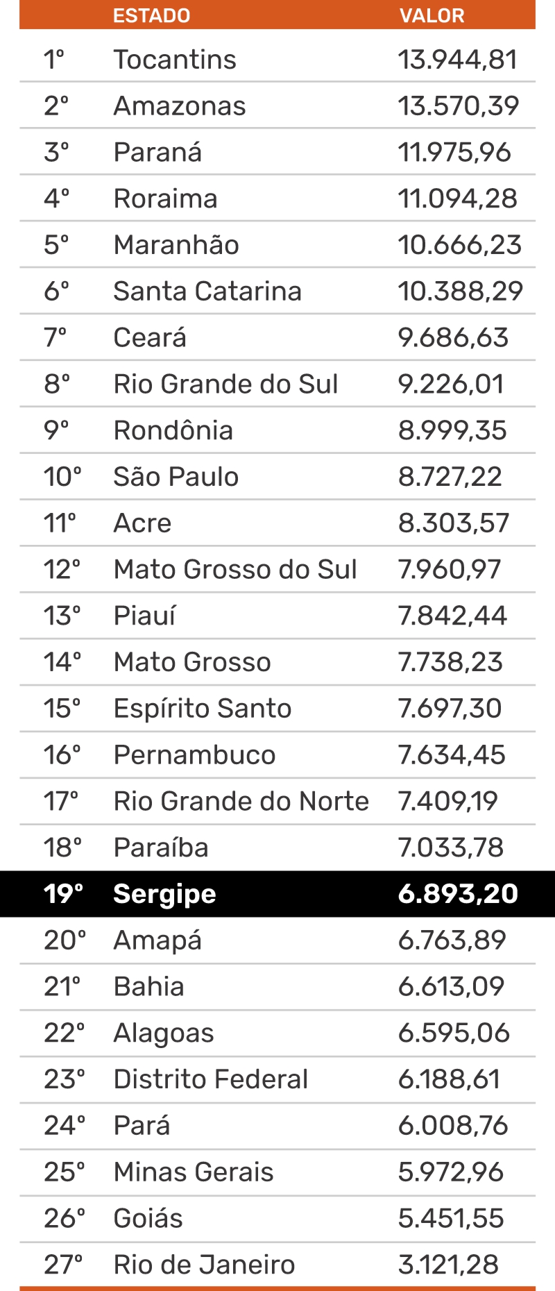 Ranking ANALISTA 2025 tabela