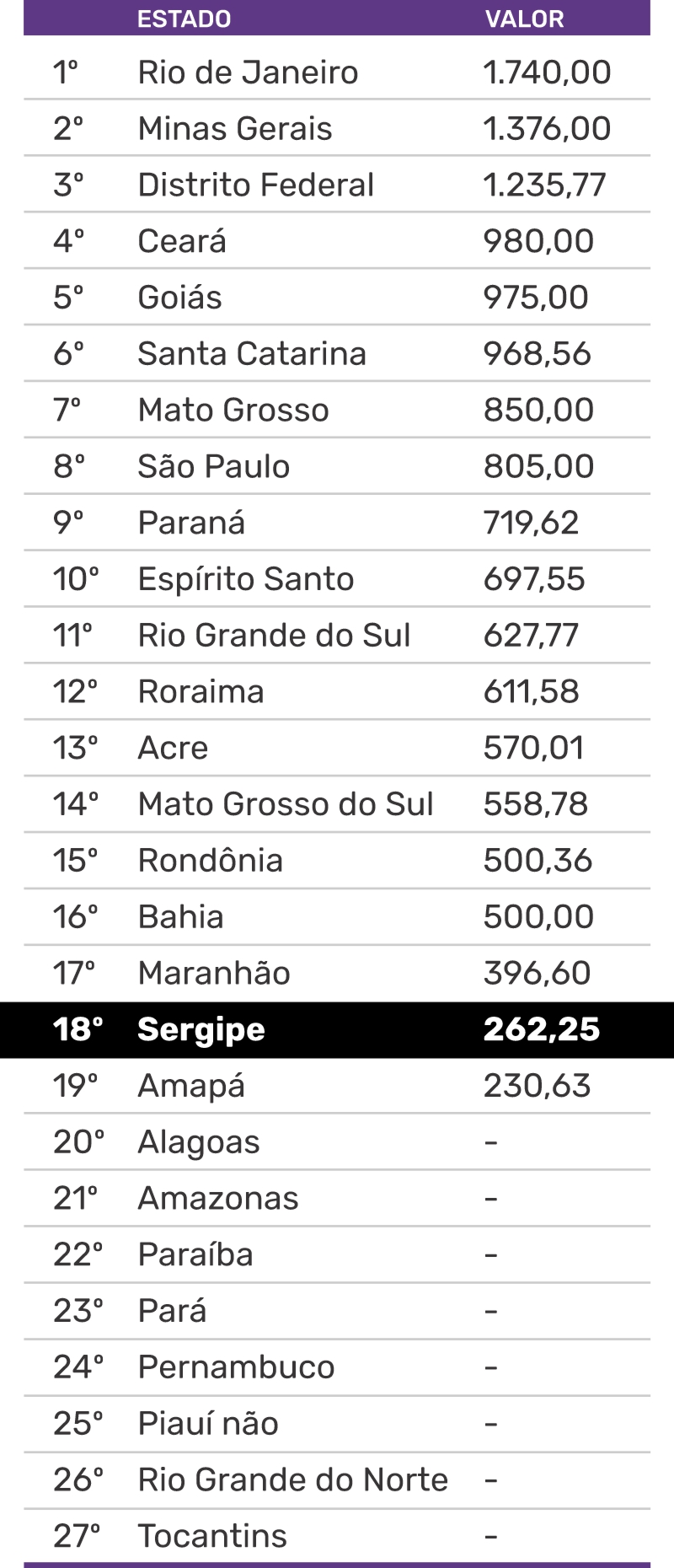 Ranking Aux Ed Infantil Tabela
