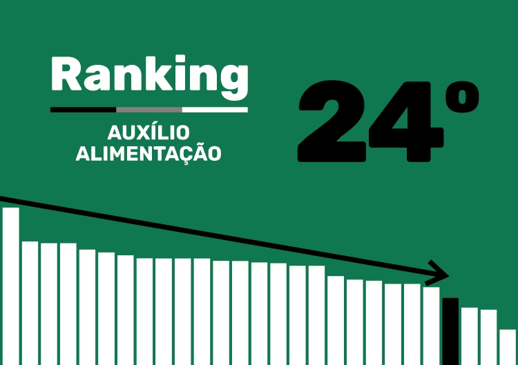 Ranking auxilio alimentação Tribunais 2025
