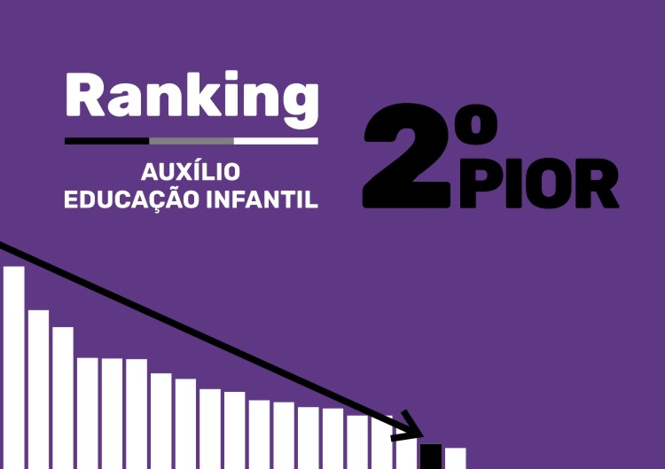 Ranking auxílio creche