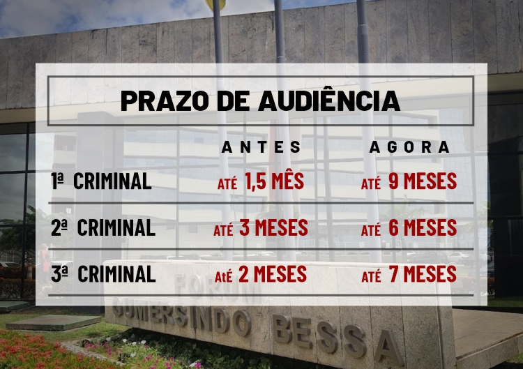 Vara Criminal Aracaju TJSE