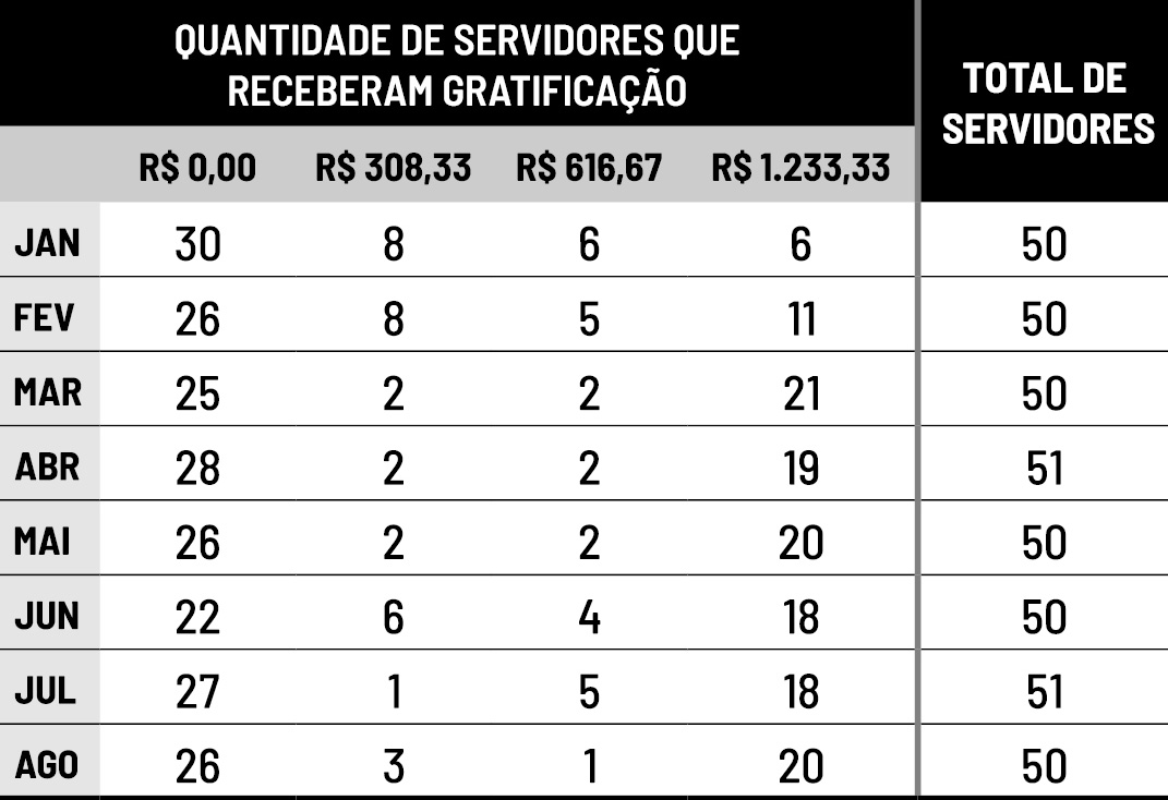 Tabela GratificaC3A7C3A3o CPE AGO