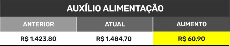 TJSE Auxilio alimentacao tabela 2026