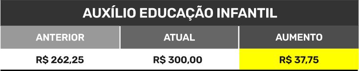 TJSE Auxilio educacao tabela 2026