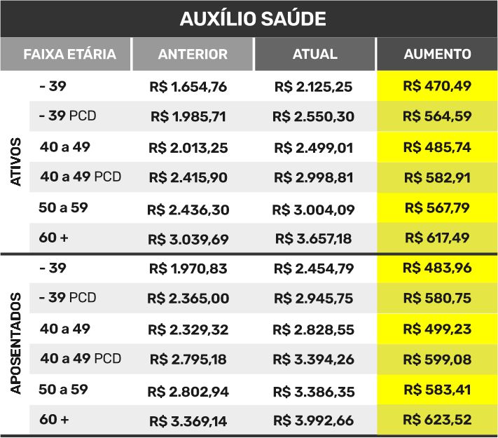 TJSE Auxilio saude 2026