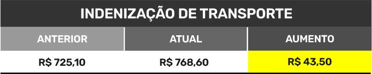 TJSE Indenizacao de transporte tabela 2026