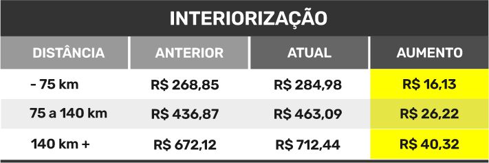 TJSE Interiorizacao tabela 2026