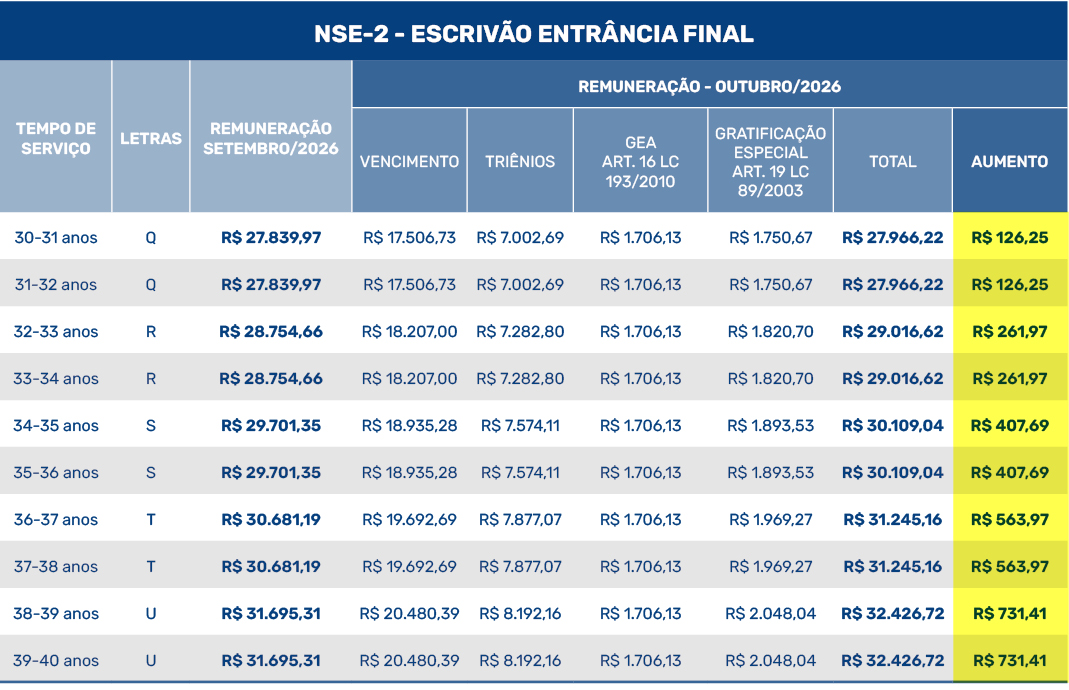 ESCRIV83O NSE2 FINAL SET26