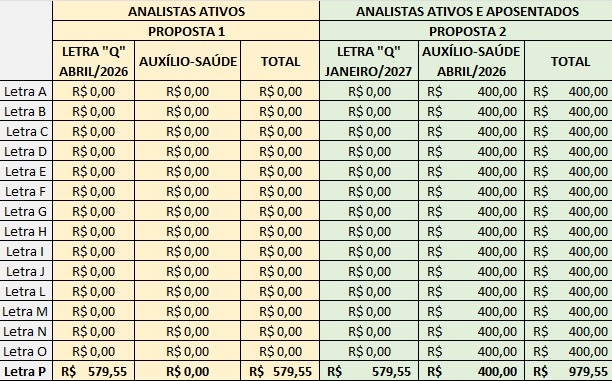Tabela proposta Analistas