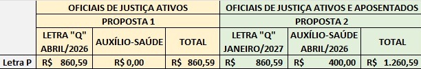 Tabela proposta Oficiais