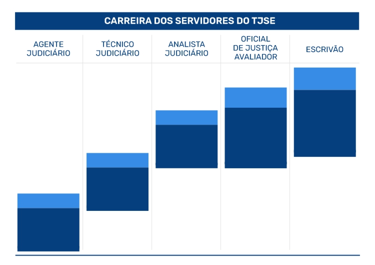 CARREIRA 2026 capa