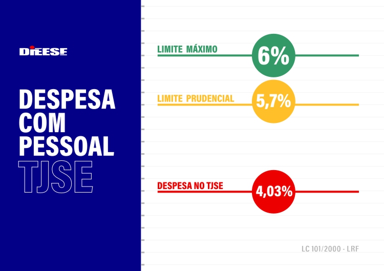 Dieese 2
