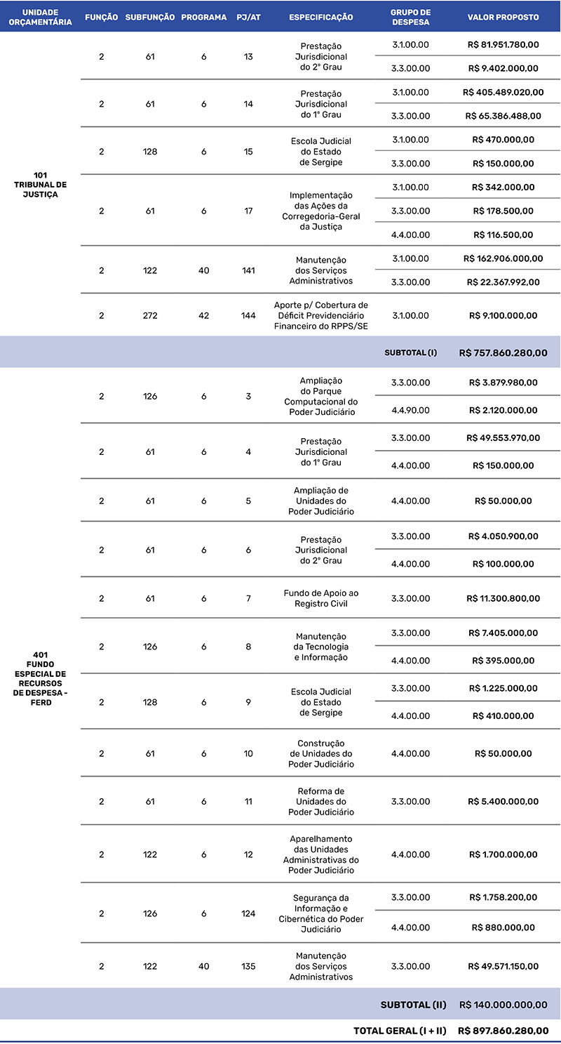 Tabela orçamento 11out
